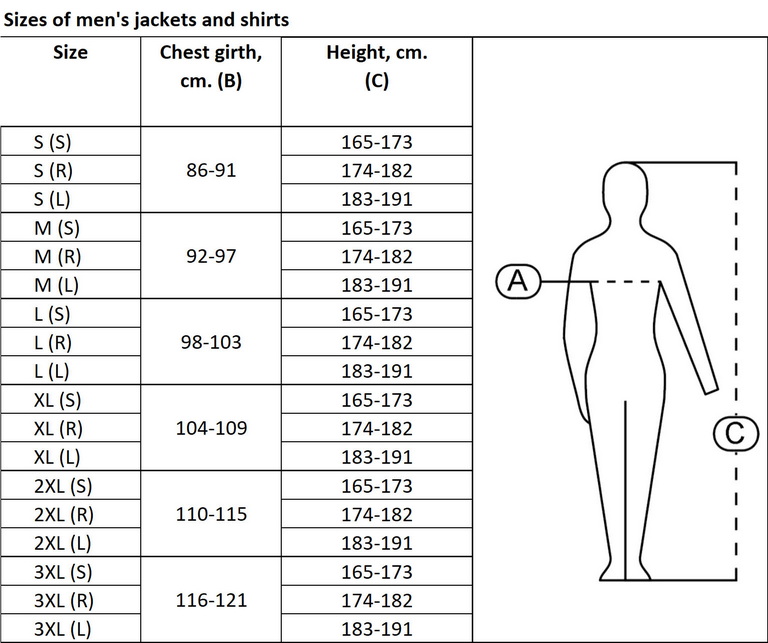 Sizes of men's jackets and shirts